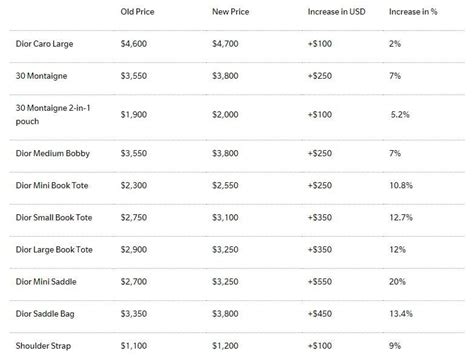 dior cosmetic usa|Dior makeup price list.